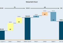 What is a Waterfall-Graph