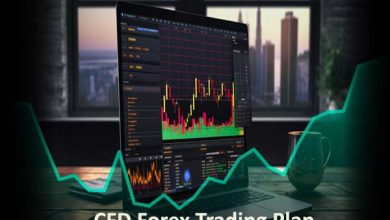 CFD Forex Trading Plan